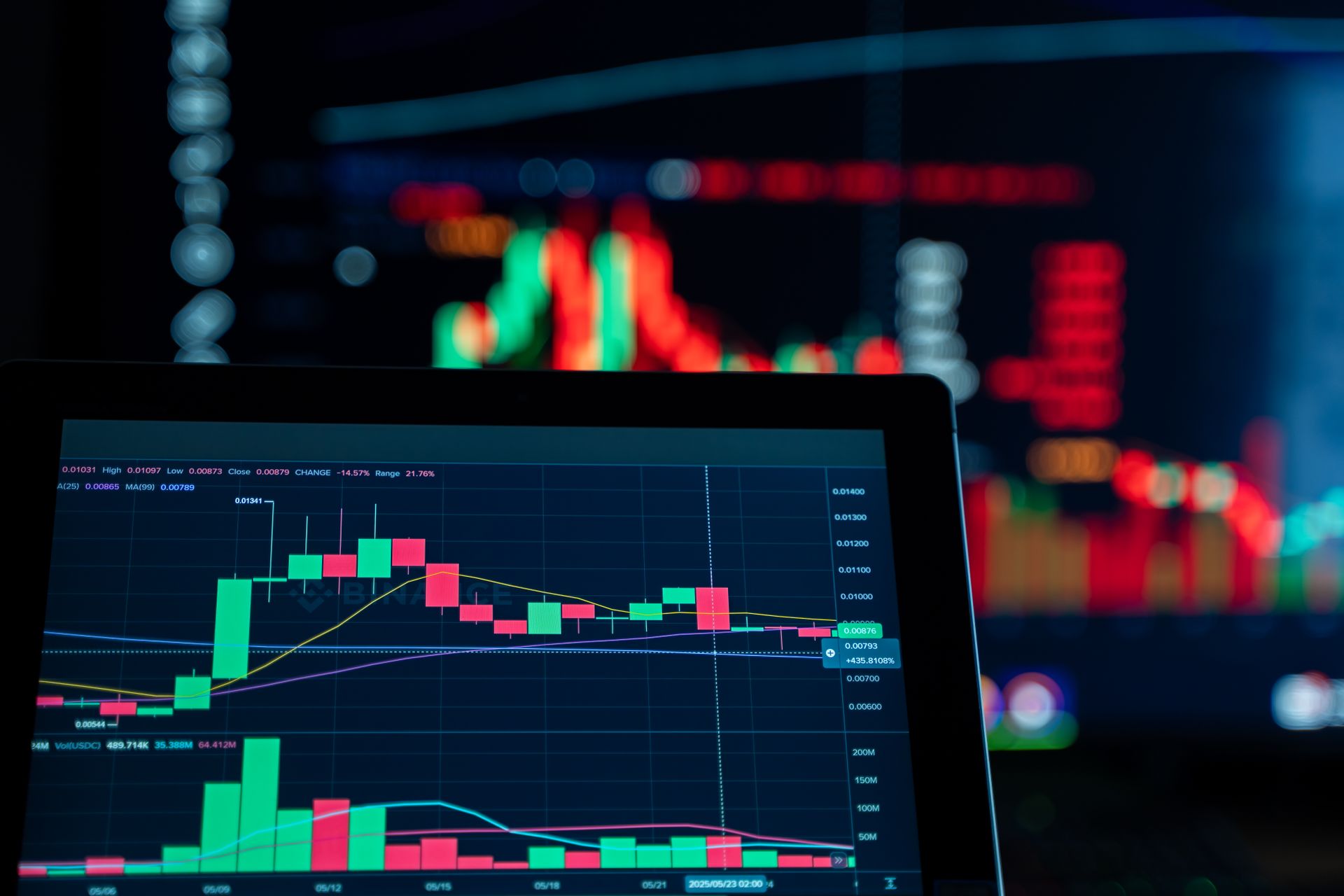 Chart labs