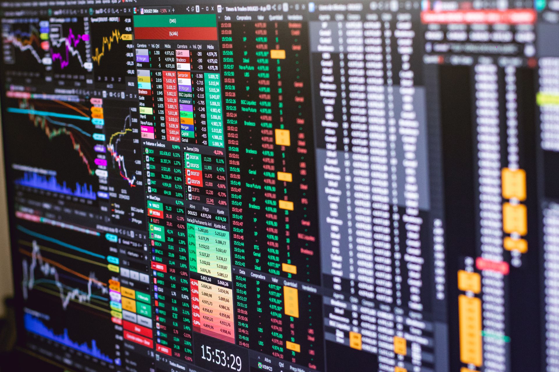 Market depth training