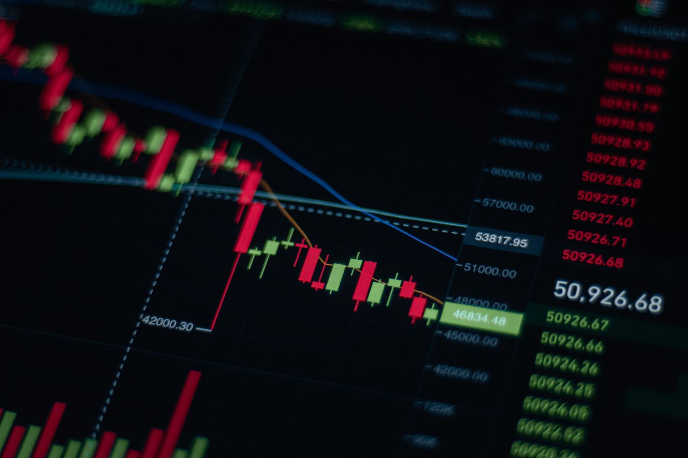 Price action breakdowns
